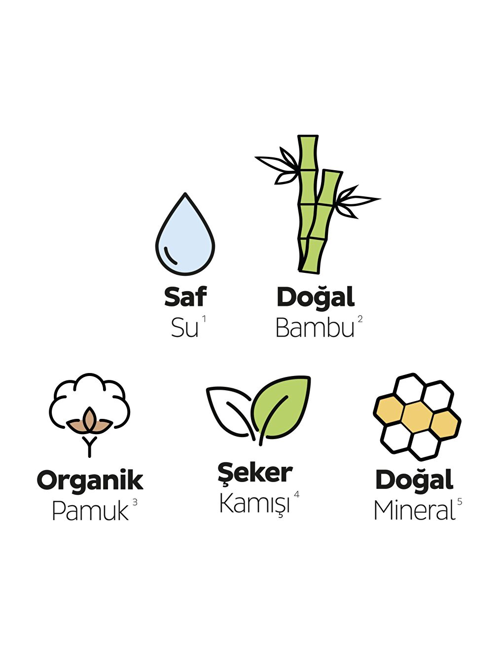 Bio Natural Premium Plus Hijyenik Ped Mega Paket Normal 46x2 (92 Adet) + Cüzdan Hediyeli-2