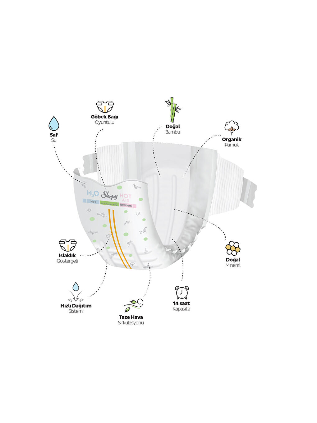 Natural Double Soft Fırsat Paketi Bebek Bezi 1 Numara Newborn 100 Adet-2